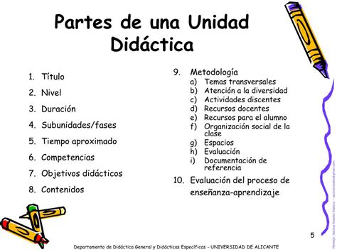 Unidad Didactica