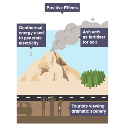 Positive Effects Of Volcanic Eruptions