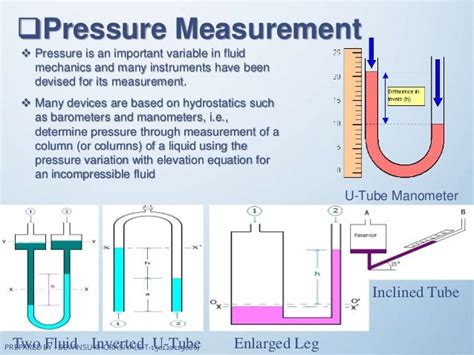 Pressure And Head Part 1