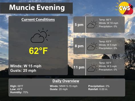 Overcast With Mild Wind Cardinal Weather Service