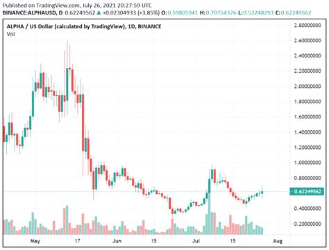 Alpha Finance Lab Review Full November Guide Defi Coin Experts