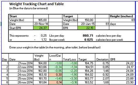 Weight Watchers Range Chart Blog Dandk