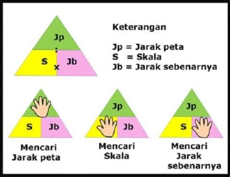 Cara Menghitung Jarak Sebenarnya Skala Peta Rumus Skala Beserta | Porn ...