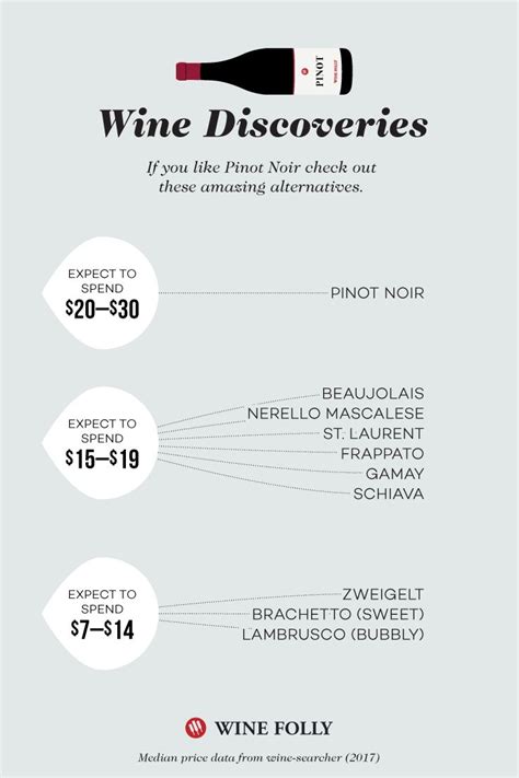 Discover New Wines With Nifty Infographics Wine Folly Wine Folly