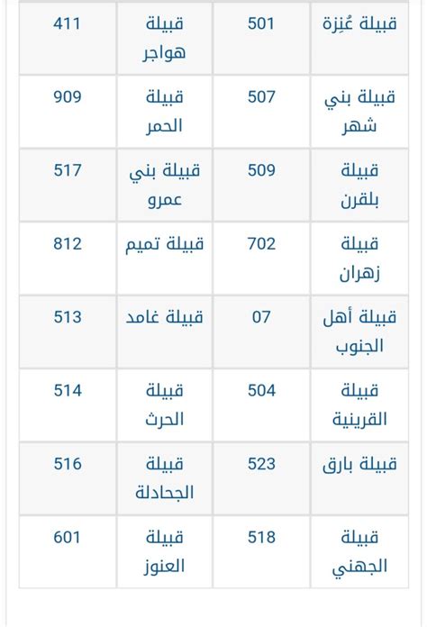 رموز القبائل السعودية بالأرقام ومعانيها كاملة دار المعلمين