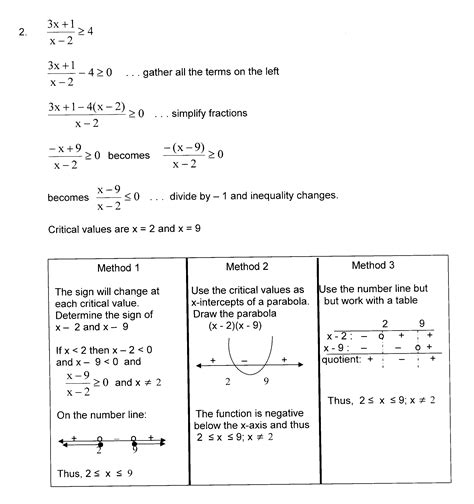 Imath Grade 11 Exercises Re Solving Quadratic Inequalities