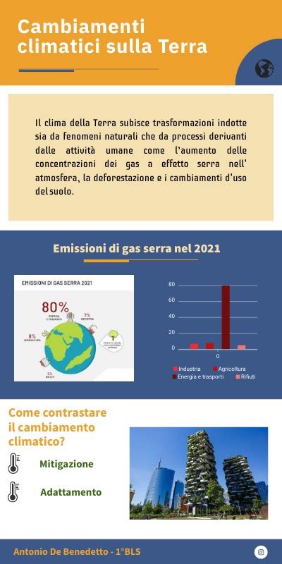 Infografica Cambiamenti Climatici