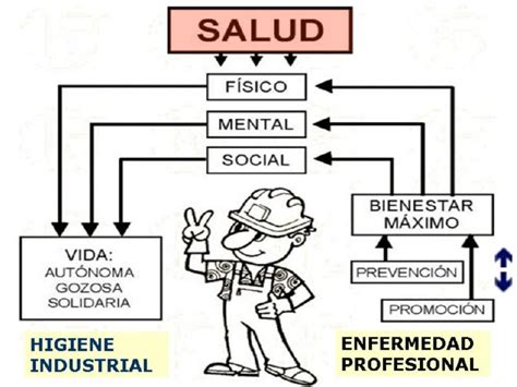 Seguridad E Higiene At Emaze Presentation