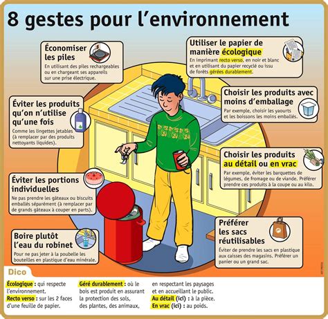 Tics En Fle Environnement Climat Dossier De Ressources