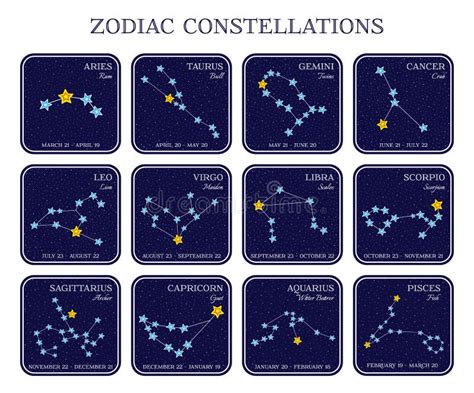 Grupo De Constelações Do Zodíaco Em Quadros Quadrados Ilustração do