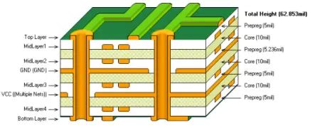 Multilayer Pcb Ultimate Guide On Design And Manufacturing Process