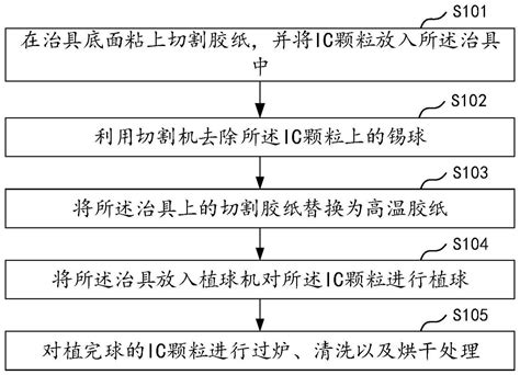 一种bga产品锡球返修方法以及装置与流程