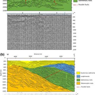 a Lower: The seismic reflection profile for the S1 survey line from the ...