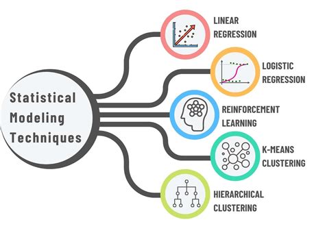 Types Of Statistical Models In R Pickl Ai