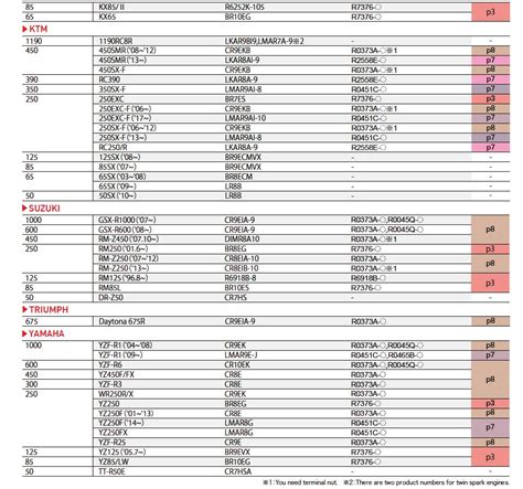 Ngk Conversion Chart Spark Plug Gap Size Chart