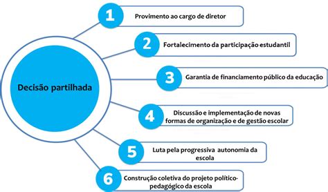 Gestao Escolar Participativa - GESTÃO ESCOLAR DEMOCRÁTICA E PARTICIPATIVA DA EDUCAÇÃO PÚBLICA NO ...