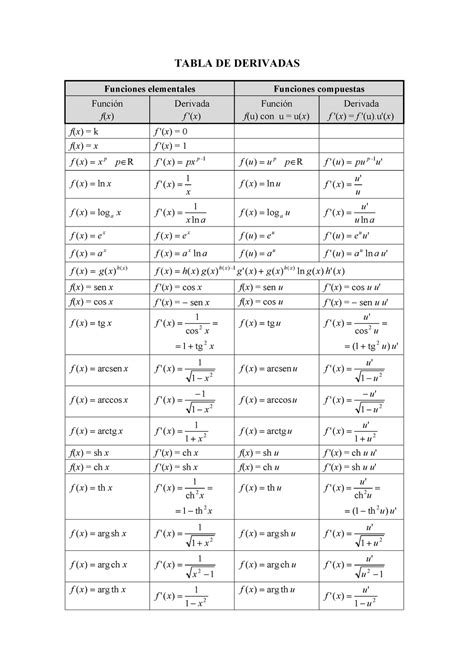 Tabla De Derivadas Y Equivalentes Hot Sex Picture Hot Sex Picture