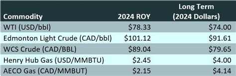 DOB Energy By GeoLOGIC News What About The Long Run GLJ Shares