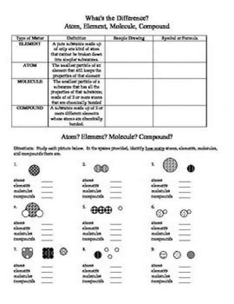 A Comprehensive Guide To Understanding Organic Compounds Visualizing