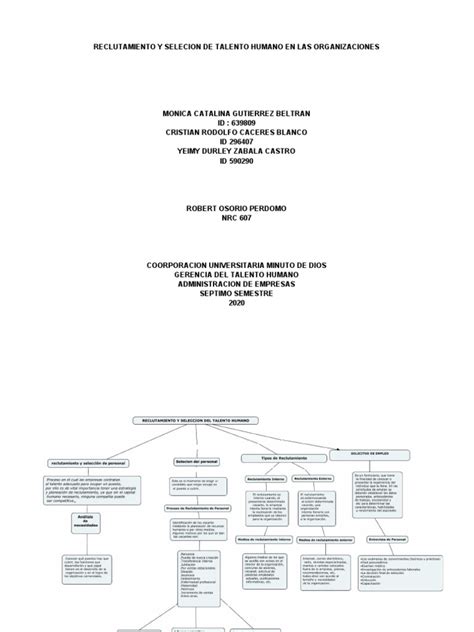 Mapa Conceptual Recursos Humanos Pdf