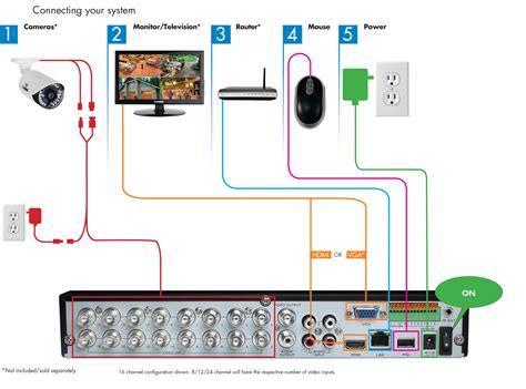 Lorex Camera Wiring Diagram Aisleinspire