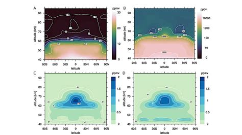 The Future Exploration Of Venus - Astrobiology