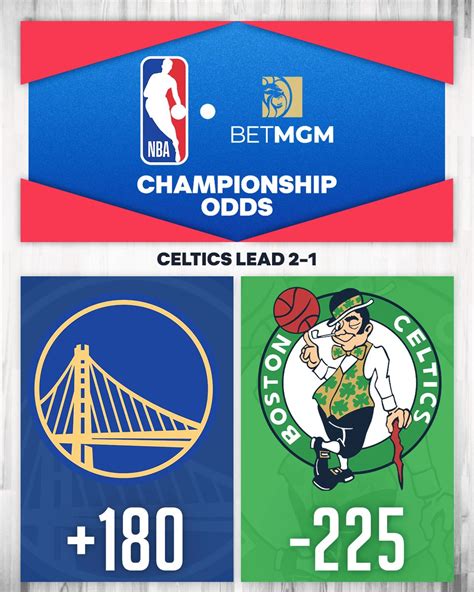 BetMGM On Twitter RT Nbabet Updated Odds To Win The NBAFinals