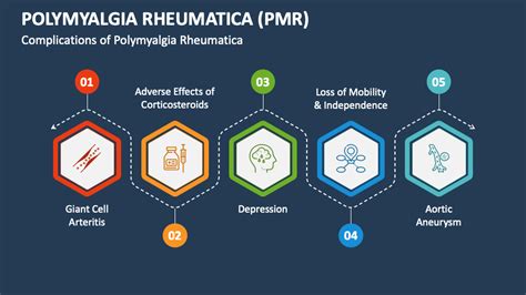 Polymyalgia Rheumatica Pmr Powerpoint And Google Slides Template