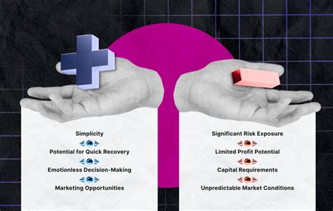 What Is The Martingale Strategy In Trading Article