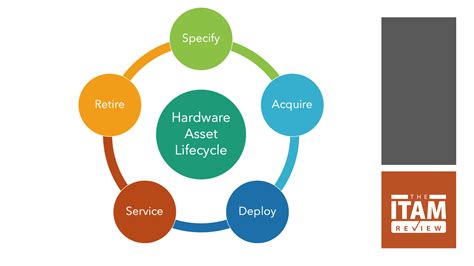 Hardware Asset Management Nehru Memorial