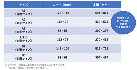 パッと開いてパッと閉じる【 ミウラ折り】｜ニュースandブログ｜富士印刷