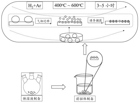 一种高稳定性单原子铼基催化剂其制备方法及应用与流程