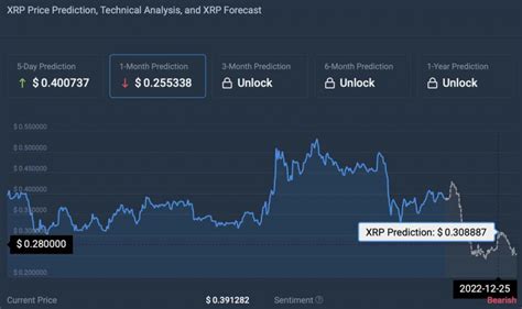 Aral K Noel G N I In Xrp Fiyat Tahmini