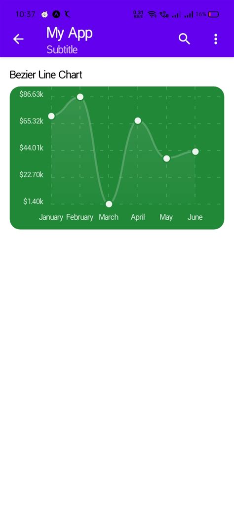 One Of The Best Tips About React Native Time Series Chart Python Plt