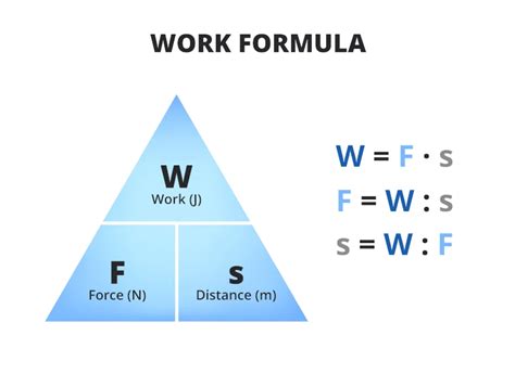 work  physics formula fun examples explained