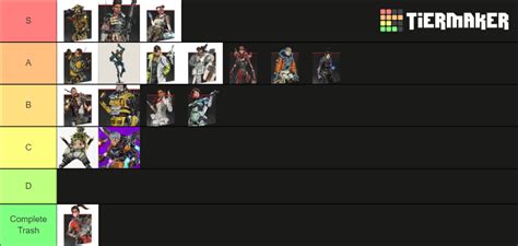 Apex Legends Season 9 Legends Tier List Community Rankings Tiermaker