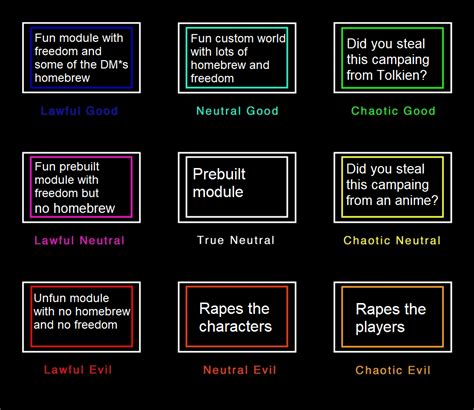 My Version Of The Way Chart Alignmentcharts Blank Alignment Charts