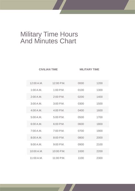 Hours Military Time Chart In Pdf Download