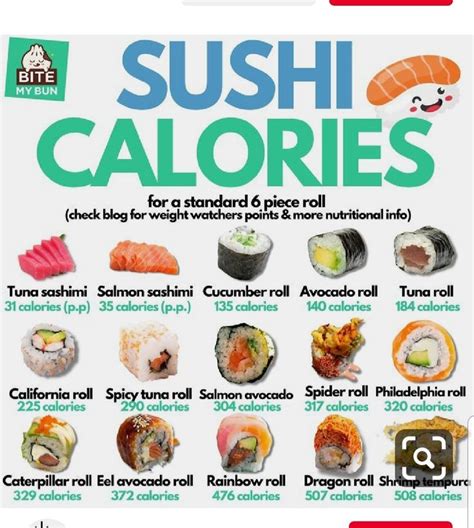 Sushi Calories Poster With Different Types Of Sushi And Other Foods On It