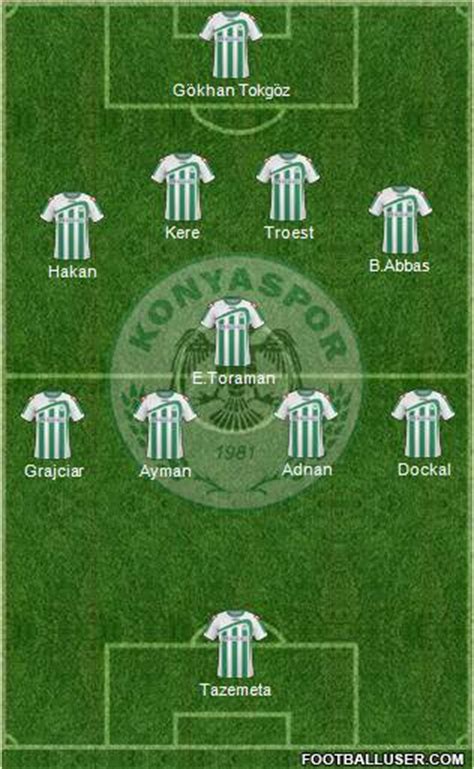 Konyaspor (Turkey) Football Formation by anilton