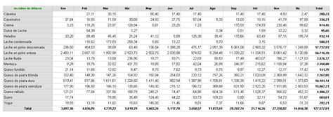 Exportaci N Por Producto