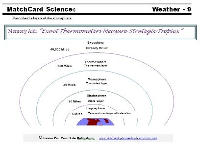 Layers Of The Atmosphere Worksheet Answer Key