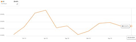 Ko Stock Forecast 2024 Coca Cola Q1 Performance And Outlook