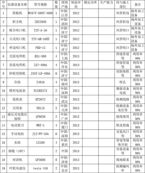 拟投入本工程的主要施工设备表word文档在线阅读与下载无忧文档