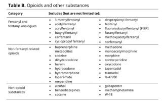 Opioid Table Oral Health Group