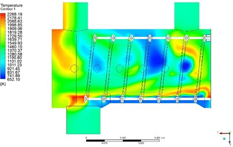 Temperature At Cross Section Of Combustion Chamber Download Scientific Diagram