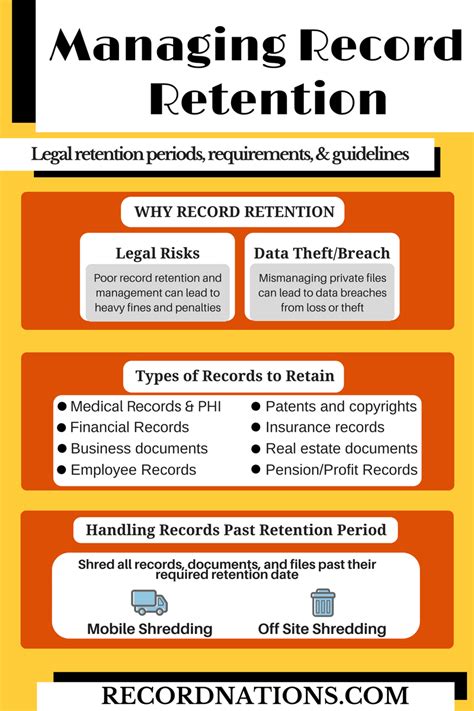 Record Retention Guide Record Nations