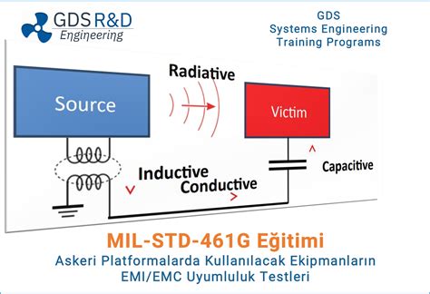 Mil Std 461g Askeri Ekipmanların Elektromanyetik Emiemc Uyumluluk