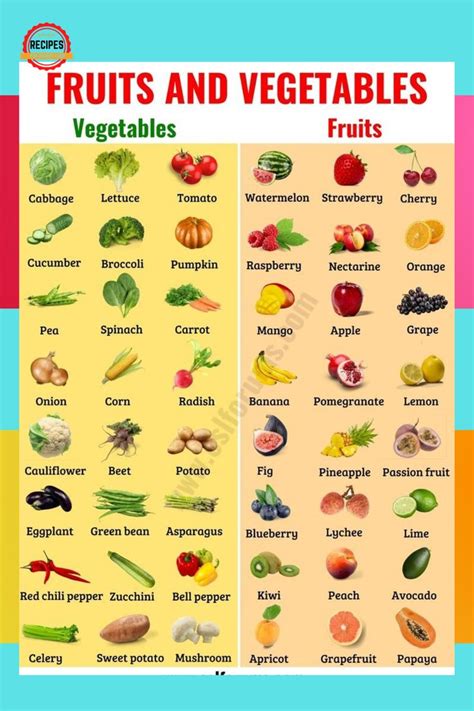 What S The Difference Between Fruits And Vegetables Engelse Recepten