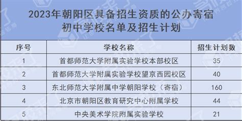 2024北京教育海淀、朝阳、东城、西城“五小强”有哪些初中入学途径？ 努力学习网